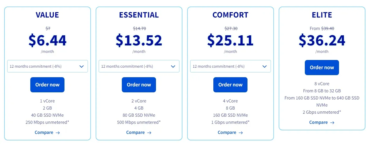 ovh vps pret